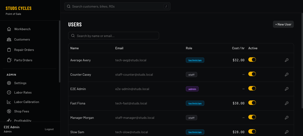 Users with cost rates